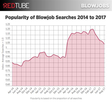 surprise bj|Blowjobs are back, but new porn data shows we suck at  .